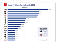 Quanto vale un like su una pagina Facebook per un'azienda?